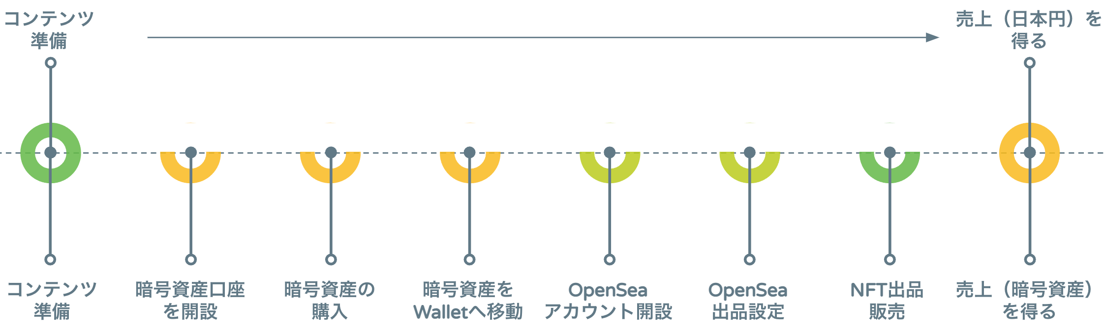 出品フロー図